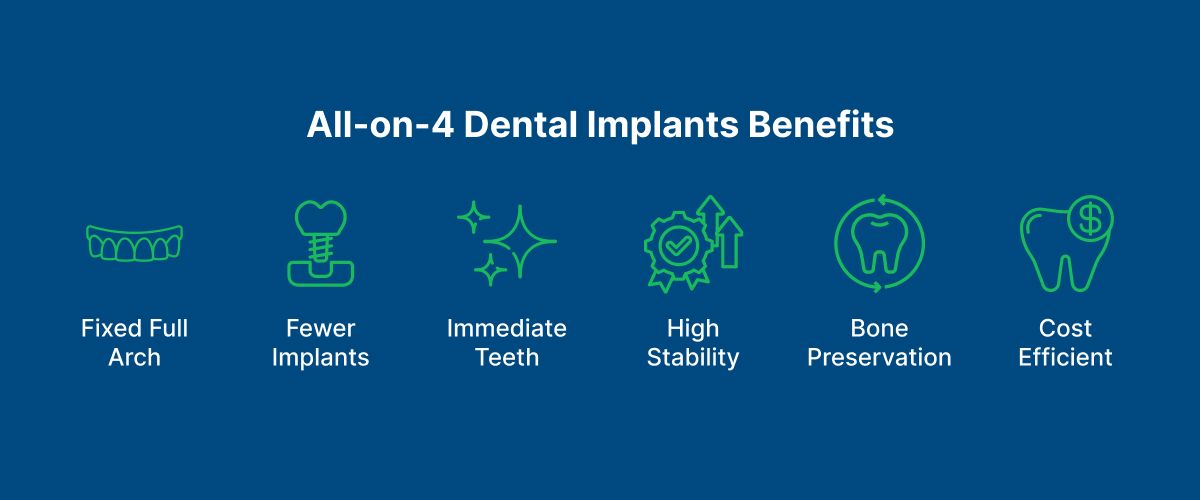 All-on-4 Dental Implants