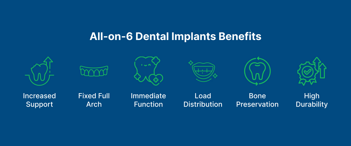 All-on-6 Dental Implants