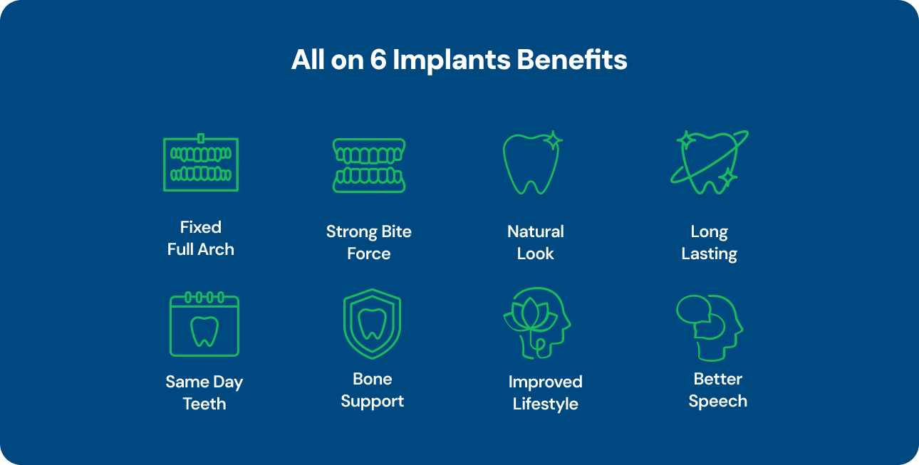 All-on-6 Dental Implants