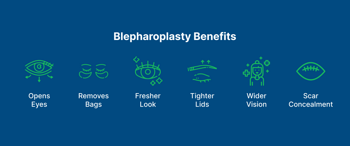 Blepharoplasty Benefits