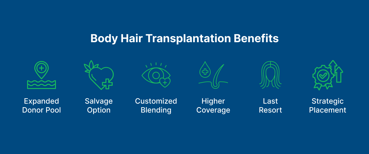 Body Hair Transplantation Benefits