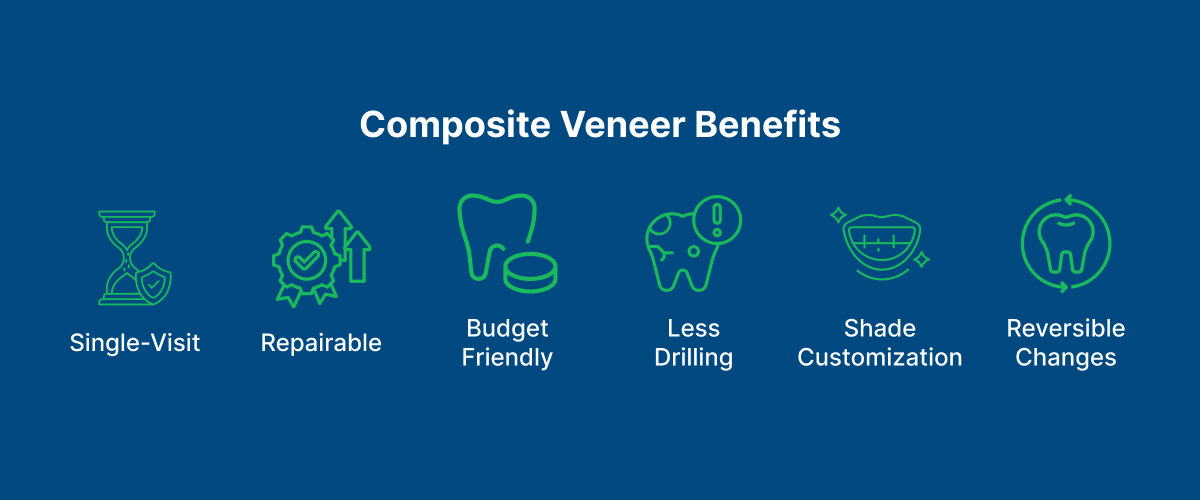 Composite Veneer