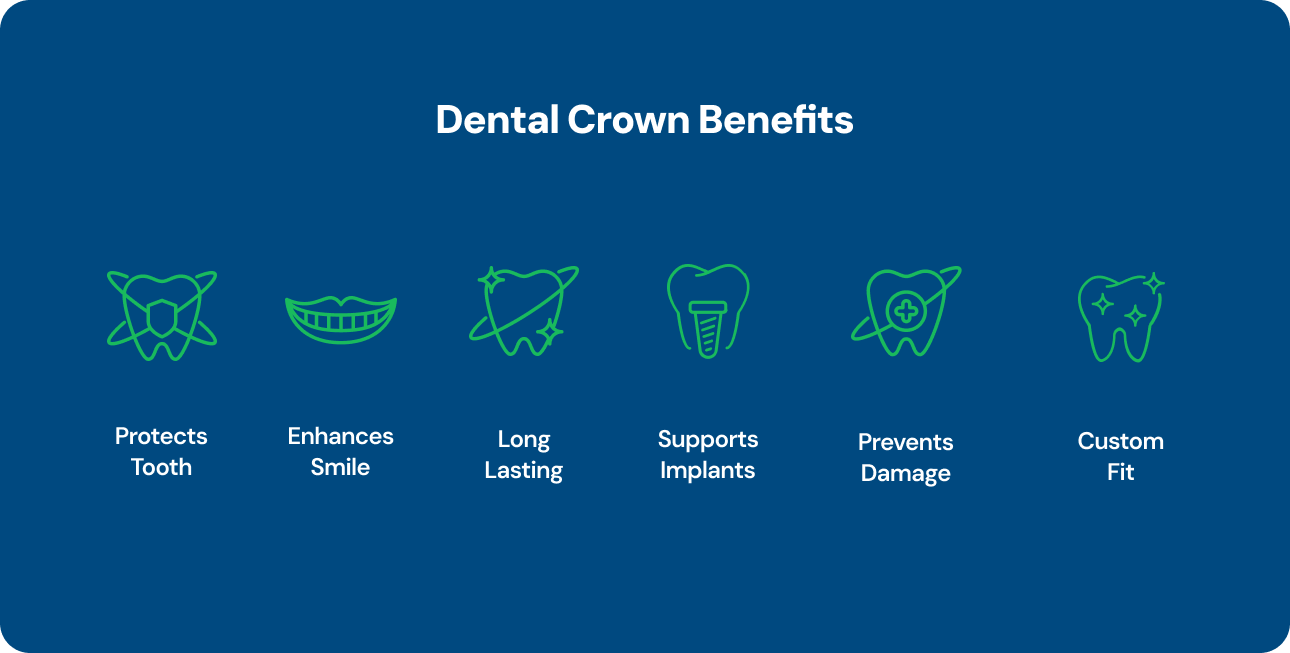 Dental Crowns