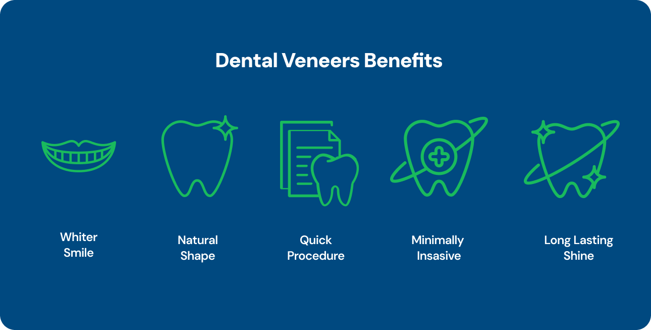 Dental Veneers