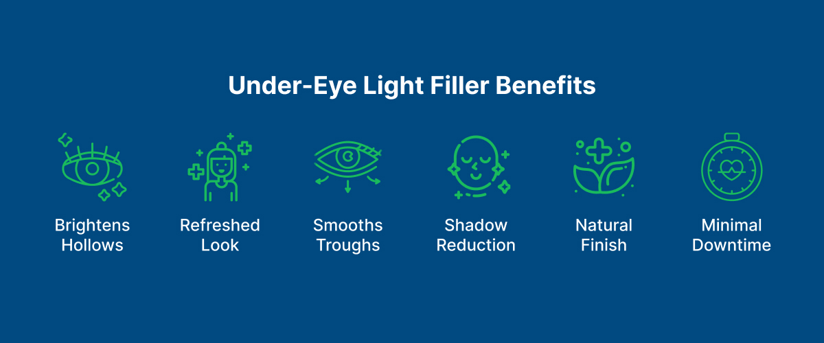 Under-Eye Light Filler Benefits