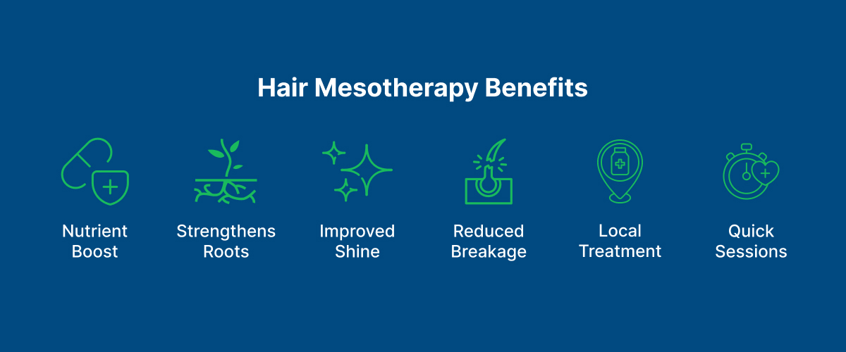 Hair Mesotherapy