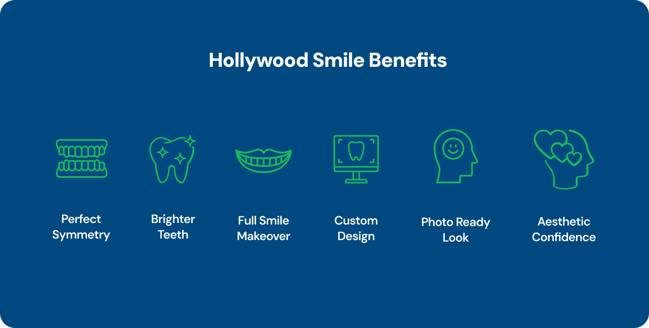 Hollywood Smile