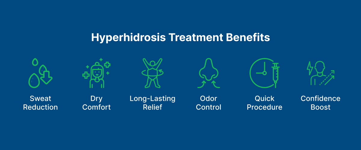 Hyperhidrosis Treatment (Excessive Sweating) Benefits