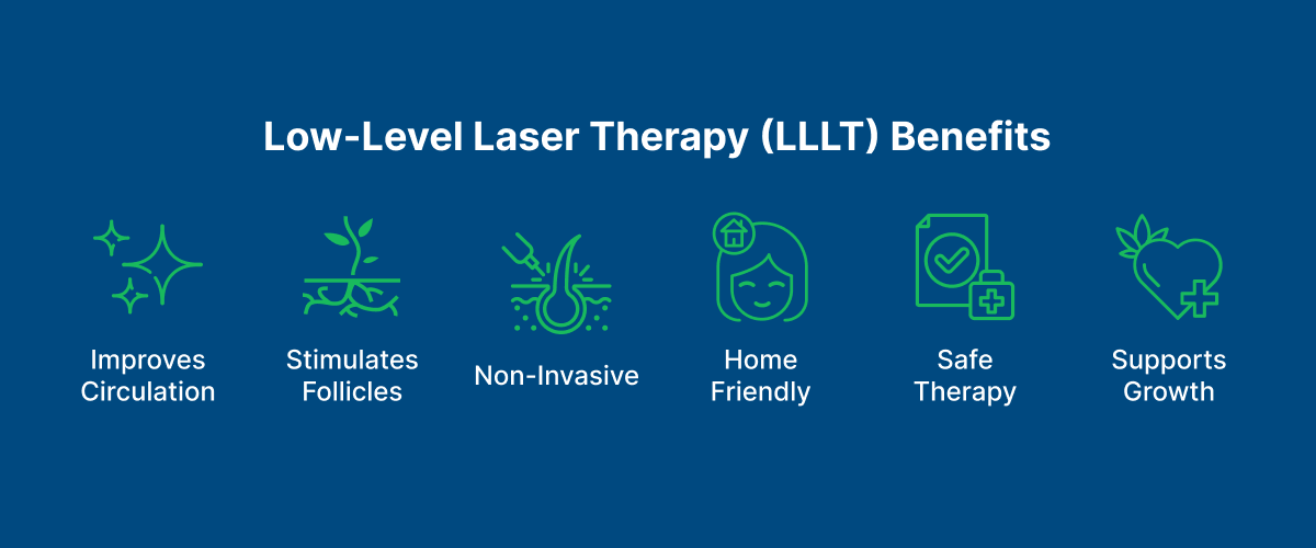 Low-Level Laser Therapy (LLLT) Benefits