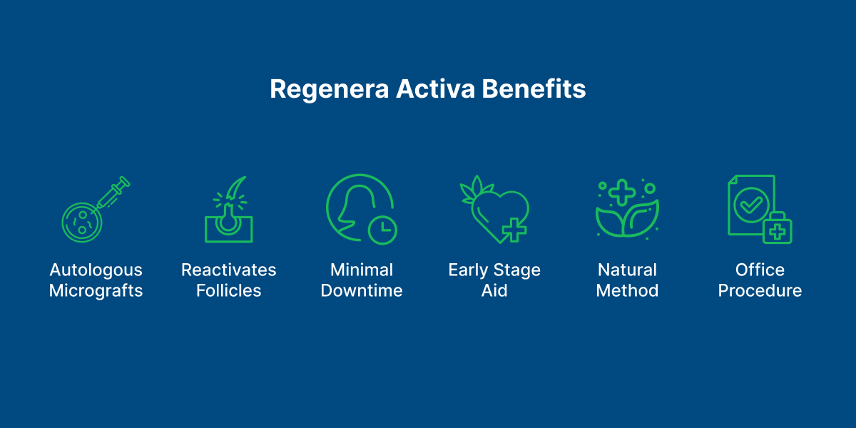 Regenera Activa