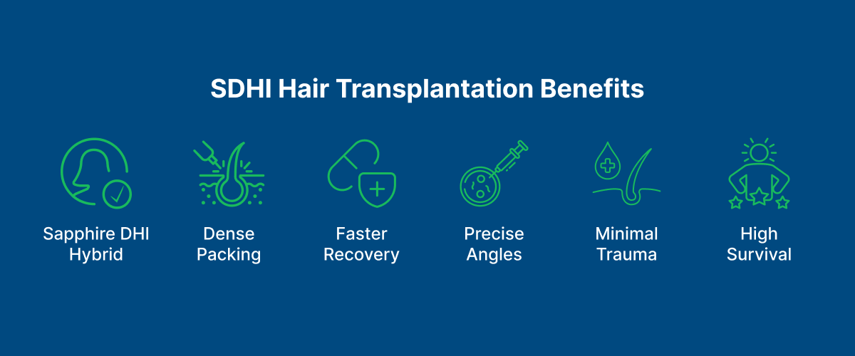 SDHI Hair Transplantation Benefits