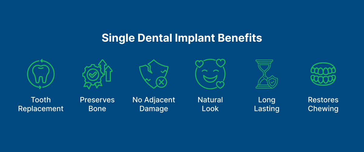 Single Dental Implant