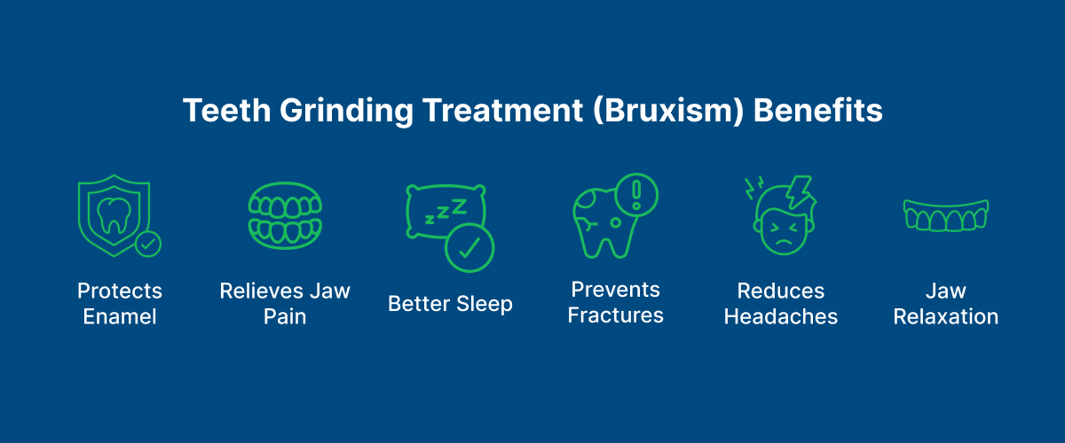 Teeth Grinding Treatment (Bruxism)