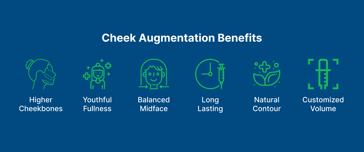 Cheek Augmentation Benefits